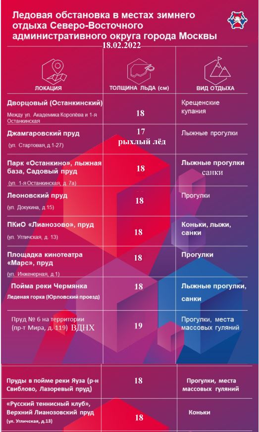 ������� ���������� �� 18.02.2022 ���