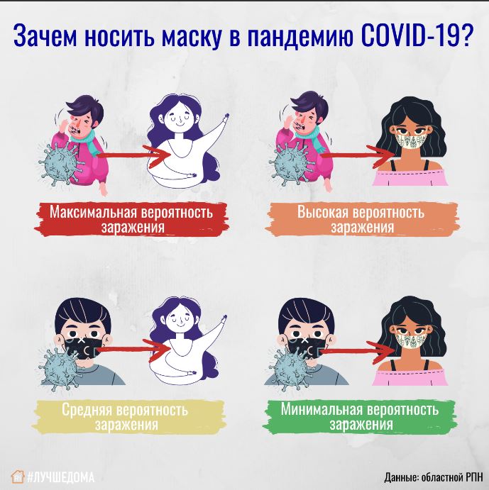 ���������������� ����������� � ������ � �������������