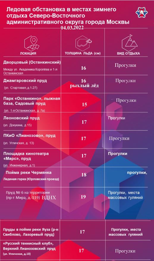 ������� ���������� � ������ ������� ������ � ���� �� ��������� �� 04.03.2022