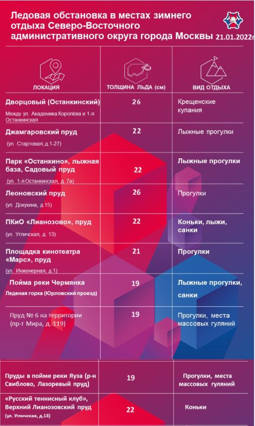 ������� ���������� � ������ ������� ������ � ��� �� ��������� �� 21.01.2022 