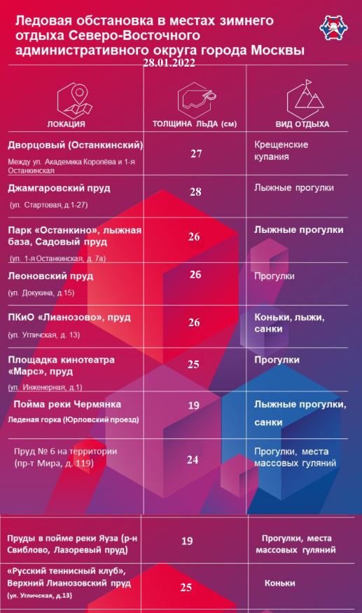 ������� ���������� � ������ ������� ������ �� 28.01.2022